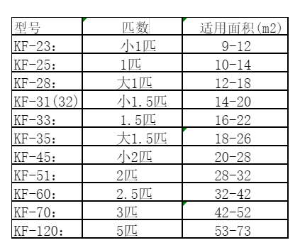 安泽空调维修