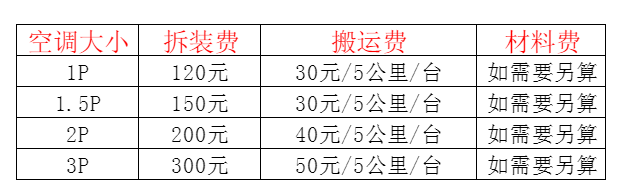 安泽空调移机及费用电话在哪里找